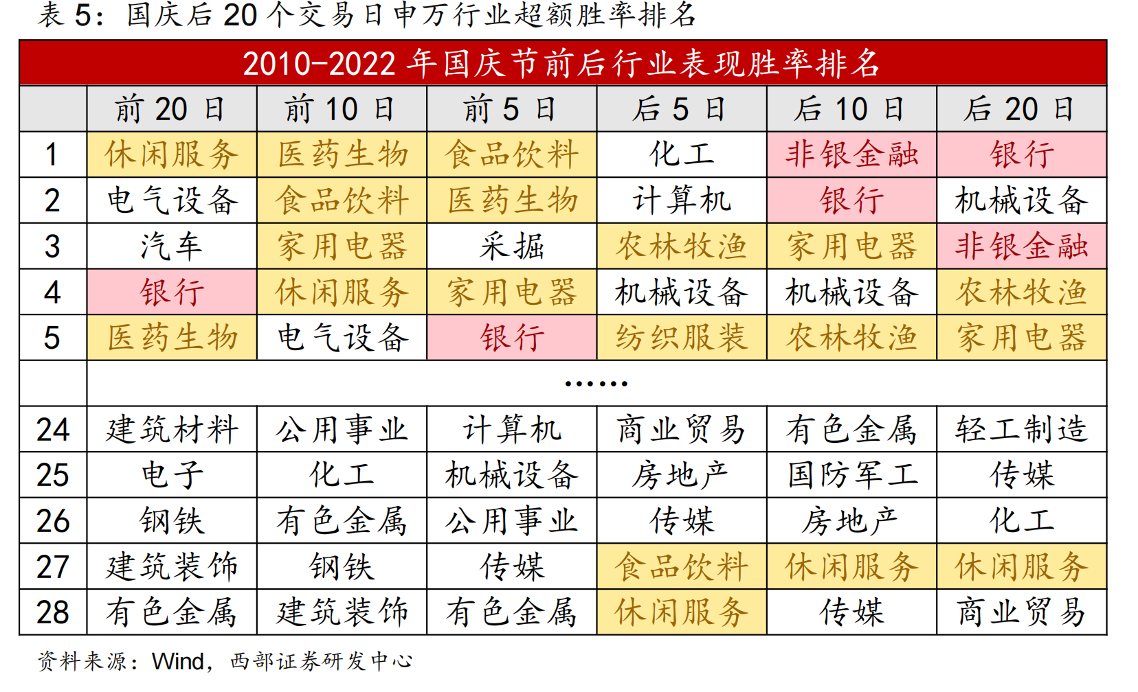 红十月可期？复盘历年国庆前后A股胜率更高的行业方向，核心受益标的梳理