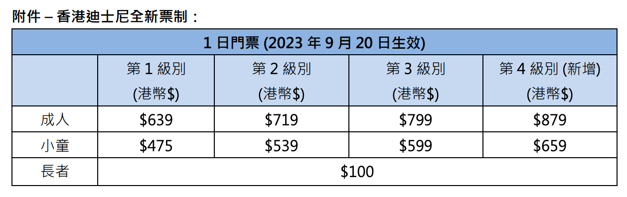 香港迪士尼国庆前涨价：周边有酒店房源涨至每晚近5000元，已有房源售罄