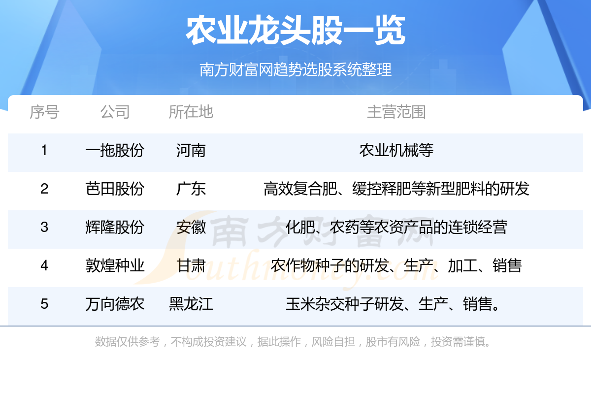 农业股票龙头名单_这些值得关注！（9/22）