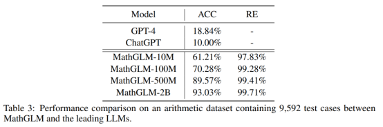 智谱AI推出数学模型MathGLM，阿里云魔搭社区全球首发