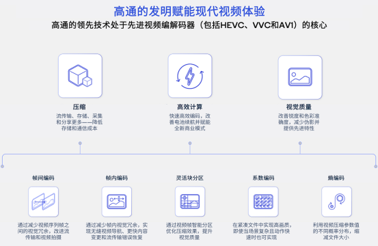 钱堃解读高通领先发明，不止5G标准，还涵盖Wi