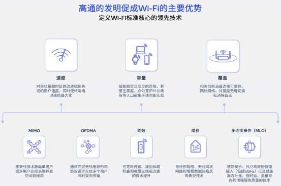 钱堃解读高通领先发明，不止5G标准，还涵盖Wi