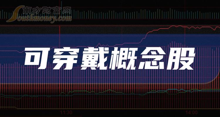 >2023第二季度财报|可穿戴概念股毛利润排行榜