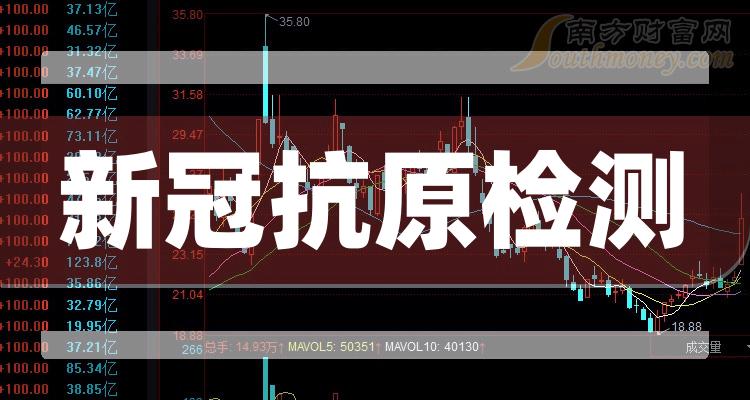 9月22日新冠抗原检测概念股市盈率排行榜