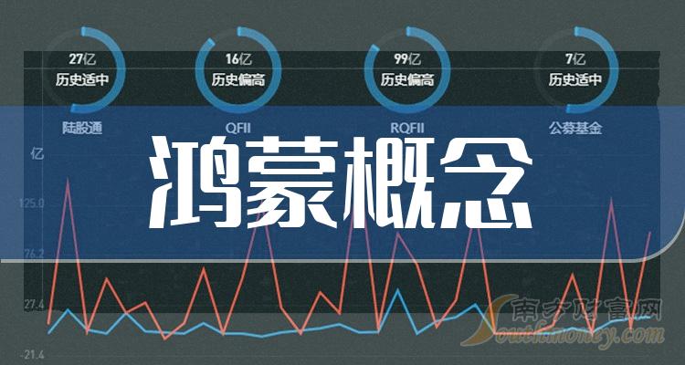 鸿蒙概念上市公司龙头股一览（2023/9/24）