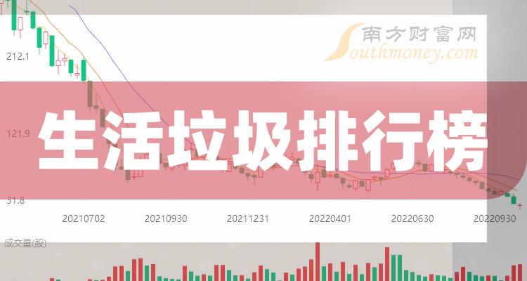 2023年第二季度生活垃圾上市公司营收排行榜，上海电气上榜