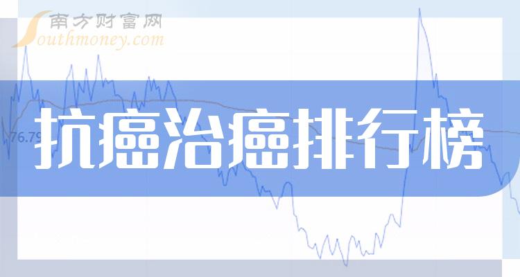 抗癌治癌相关企业前十名|9月22日成交量排行榜前10