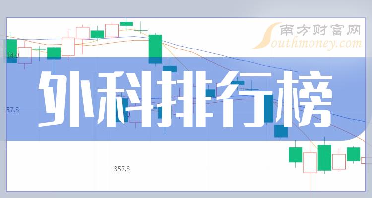 >外科10大相关企业排行榜（9月22日成交额榜）