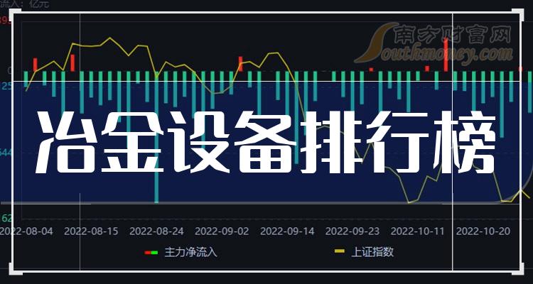 二季度冶金设备概念上市公司营收排行榜前十