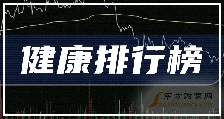 2023第二季度健康概念股每股收益排行榜