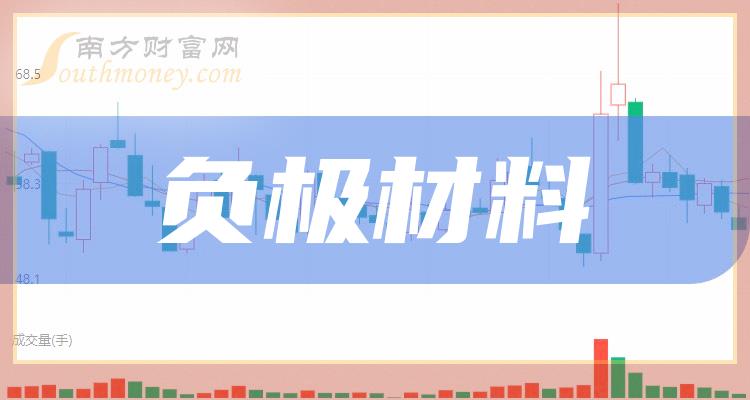 >负极材料上市公司龙头股一览（2023/9/24）