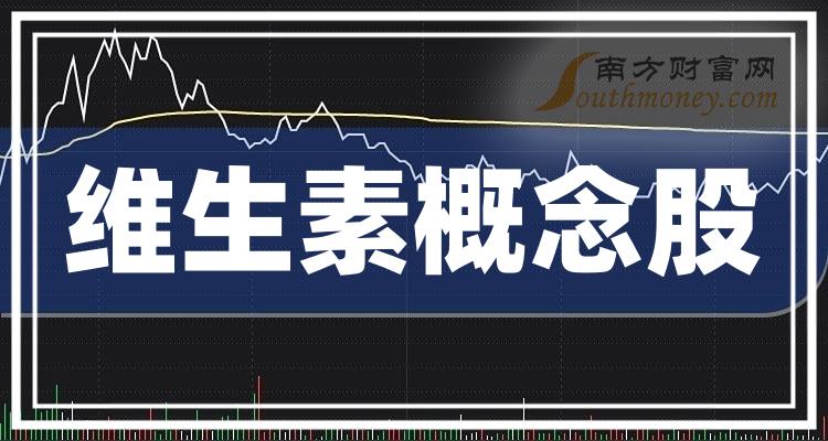 2023第二季度维生素概念股营收增幅榜单，华润三九上榜