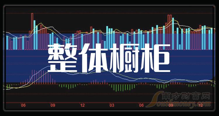 十大整体橱柜排行榜-2023第二季度相关股票营收增幅前十名