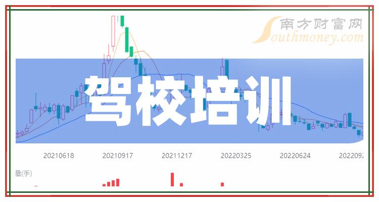 >2023年9月22日驾校培训板块股票主力净流入榜，前十的是哪几家？