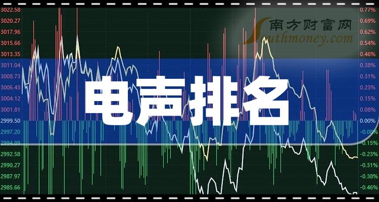 2023年第二季度榜单：电声概念上市公司每股收益排名，谁上榜了？