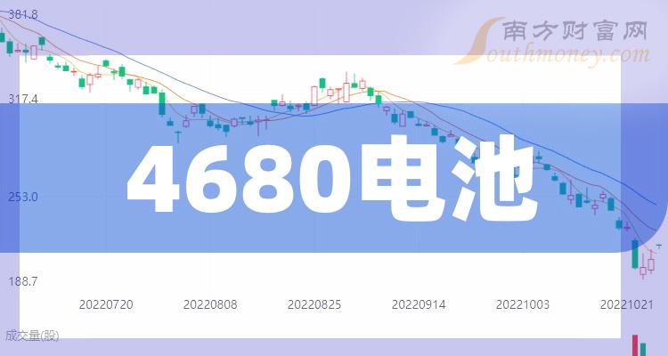 财报数据整理！4680电池概念股2023第二季度营业总收入排名