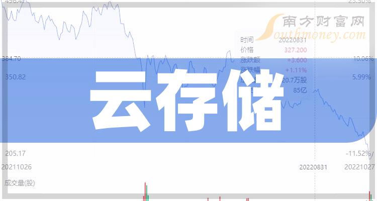 云存储概念股票2023第二季度净利润排行榜一览