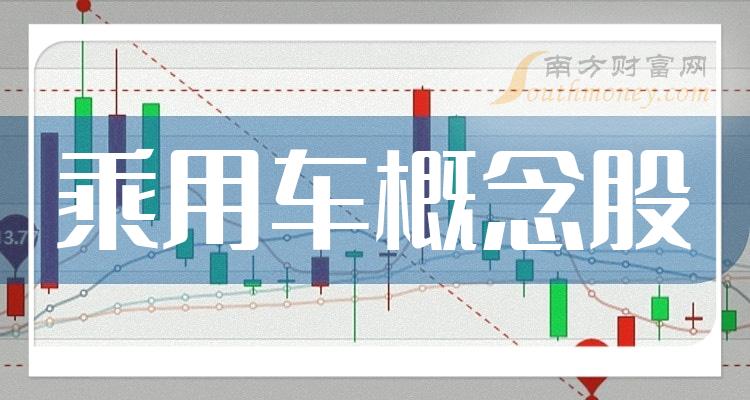 >财报观察：乘用车概念股净利率排行榜（2023第二季度）