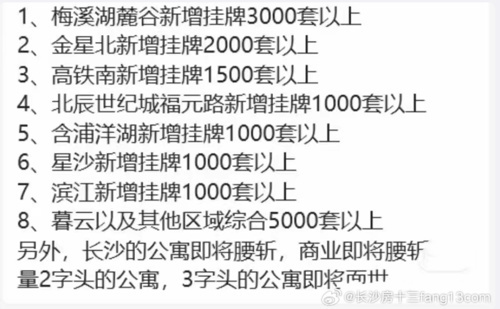 楼市又有大消息：长沙取消首套房限购，优化限售政策