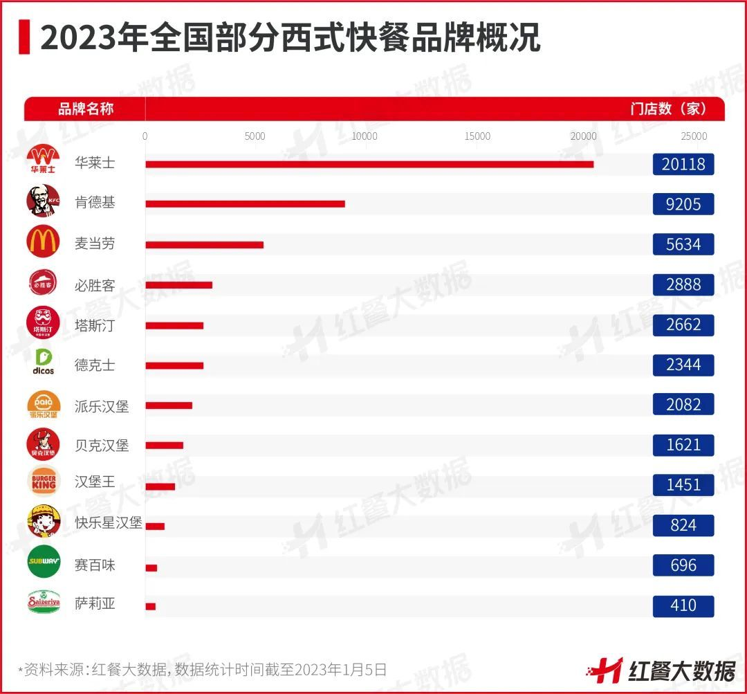 杀疯了的汉堡王，麦当劳怕了吗？