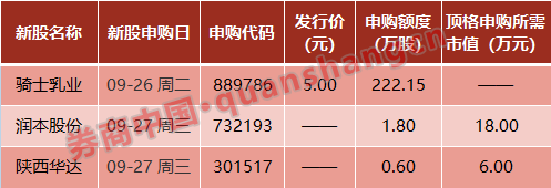 明起存量首套房贷利率下调…周末影响一周市场的十大消息