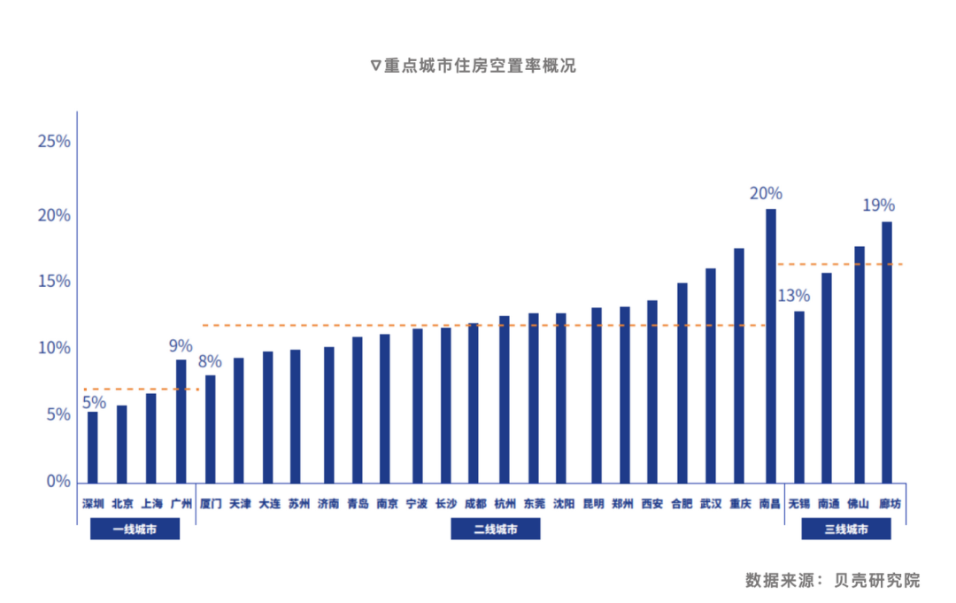 国家统计局原副局长：现有住房14亿人可能都住不完，房企早转型早主动