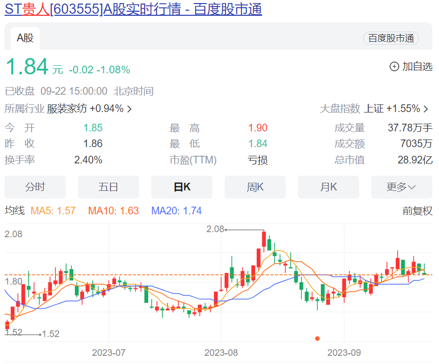 >昔日“鞋王”贵人鸟将成历史！巨亏20亿，关店超770家