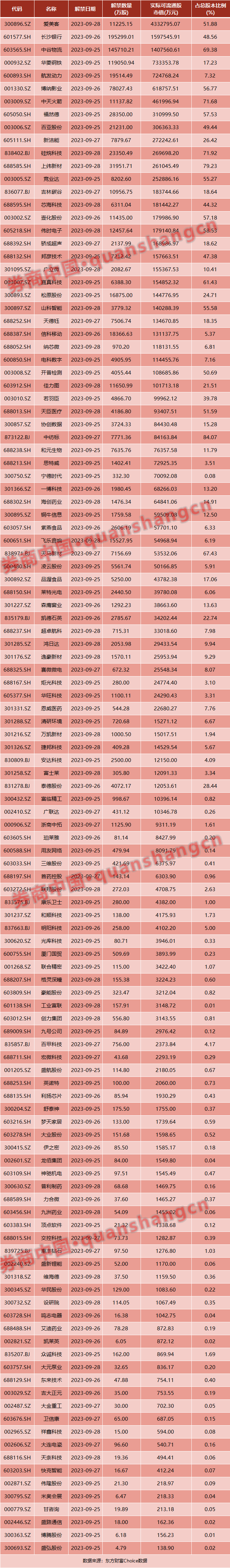 明起存量首套房贷利率下调…周末影响一周市场的十大消息