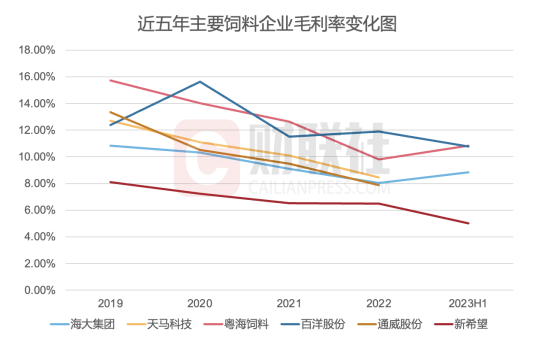 水产饲料“降质保价”调查：养殖户菜叶喂鱼，饲料商受困回款