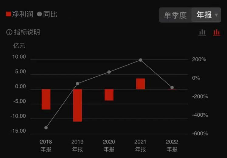 昔日“鞋王”贵人鸟将成历史！巨亏20亿，关店超770家