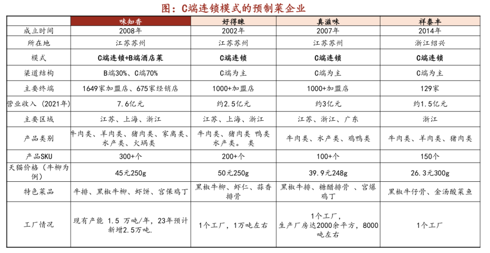 万亿预制菜，暂缓进校园