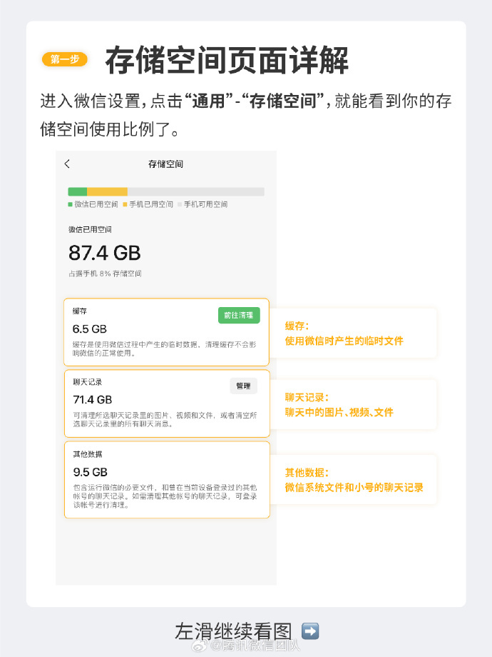 “微信占100多G内存”上热搜 网友：应该叫“巨信”