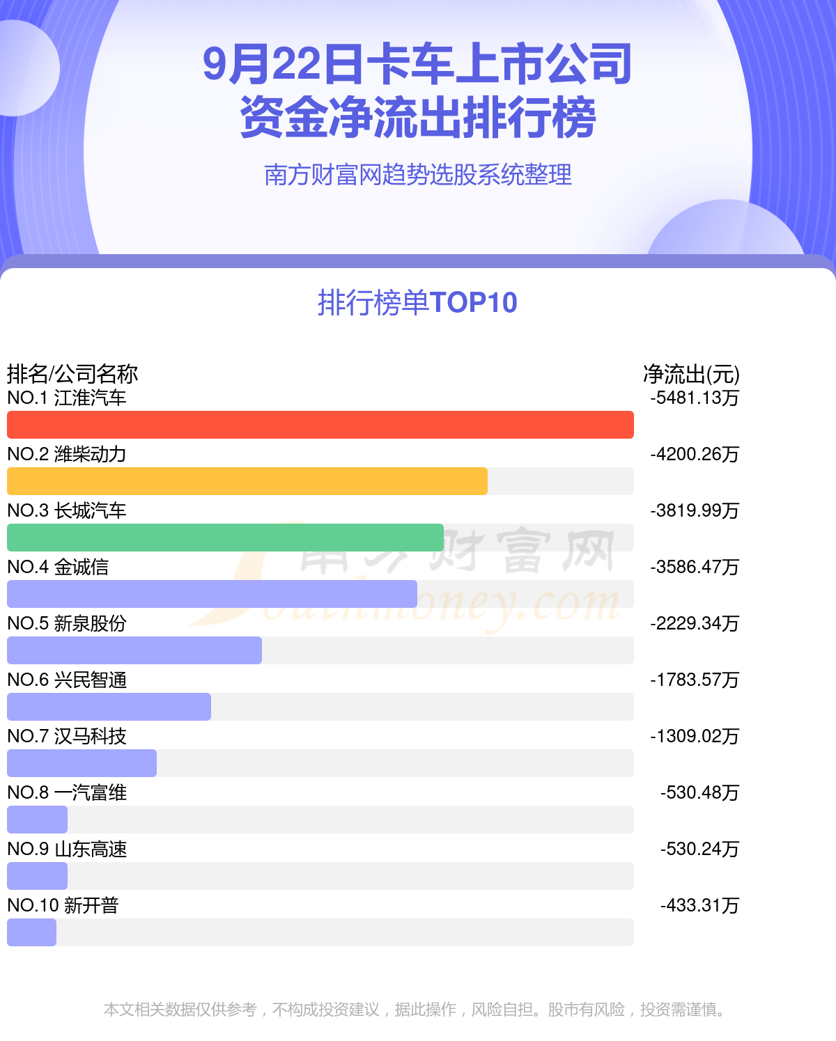 9月22日资金流向：卡车上市公司资金流向一览表