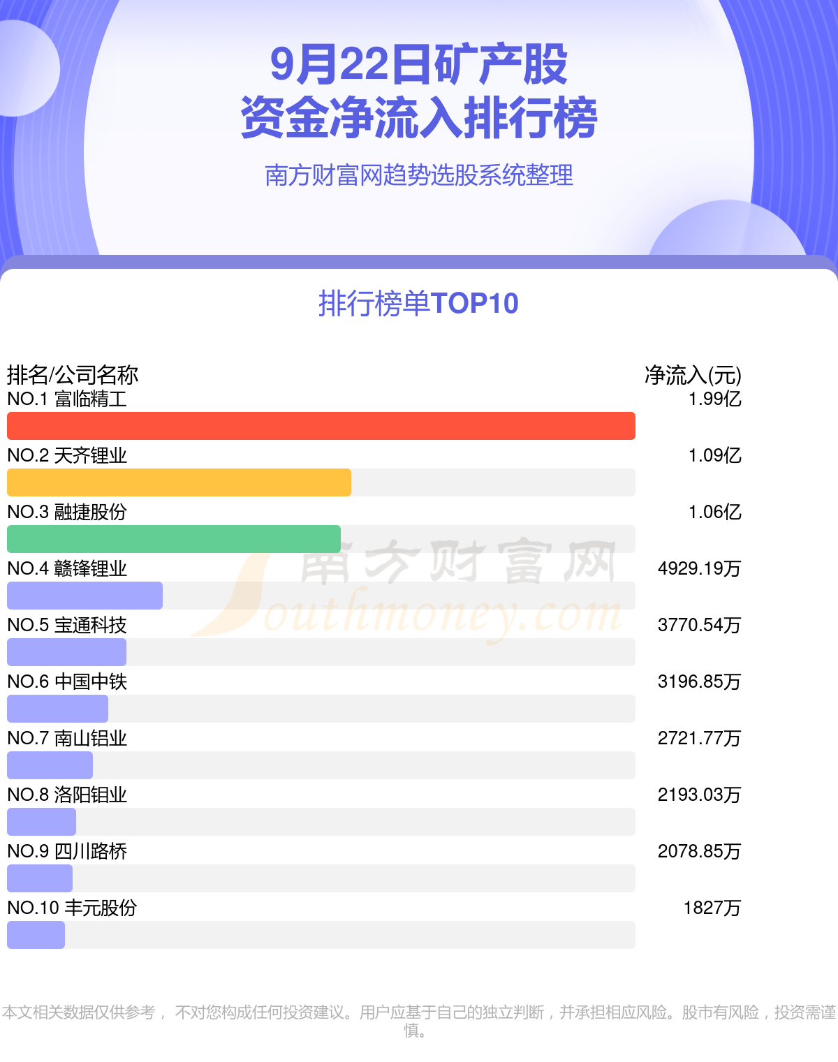 9月22日资金流向|矿产股