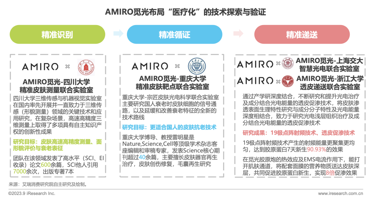 AMIRO觅光发布全新TVC《认真的解释》 力证精准护肤科学性