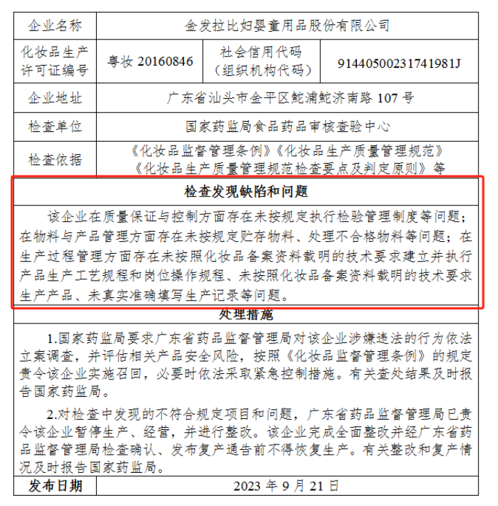 飞检不合格！“母婴第一股”化妆品厂被责令停产整改