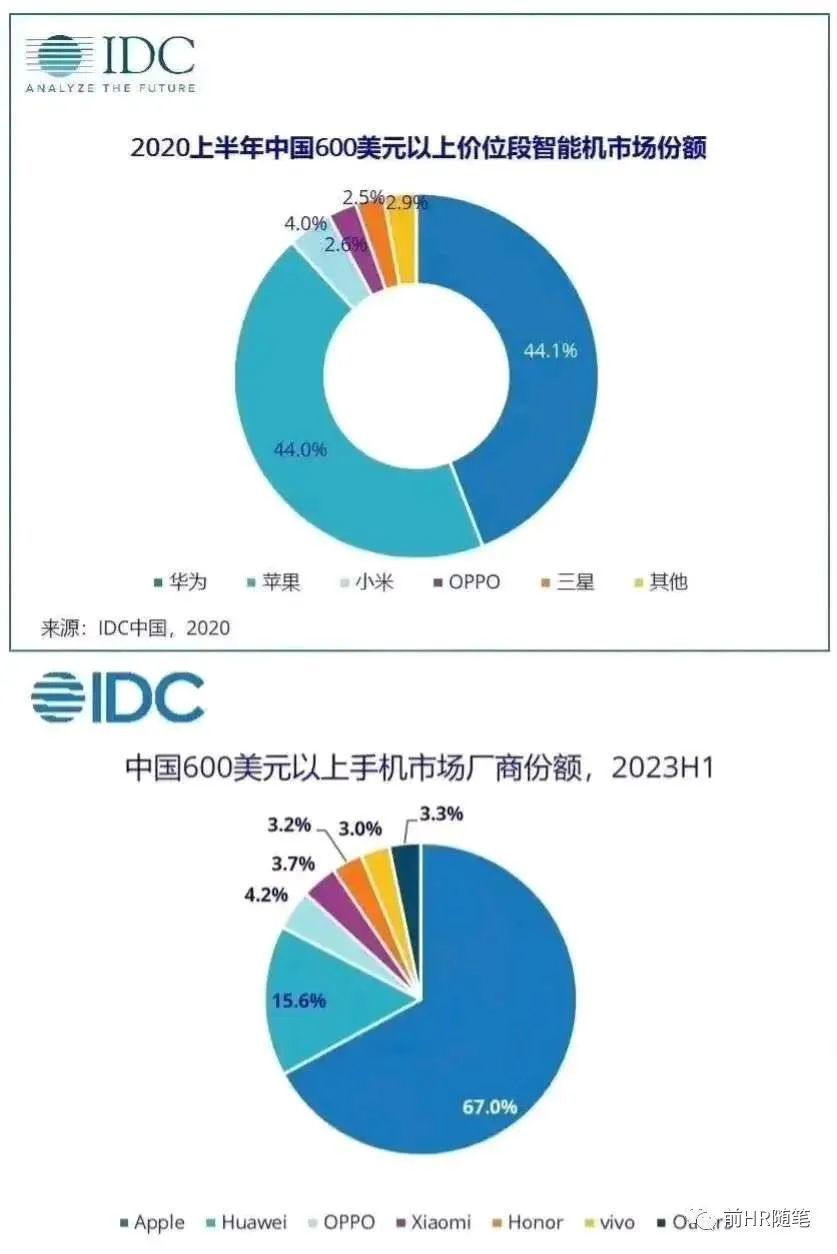 华为倒了，真的随便就有国内公司代替吗？