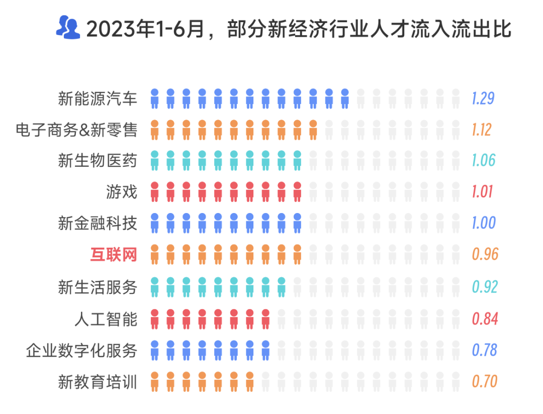 手机打工人，都去造车了