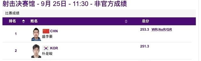 亚运会第2比赛日：中国单日获得19金，目前以39金21银9铜领跑