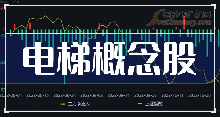 >2023年电梯概念股一览(附股)