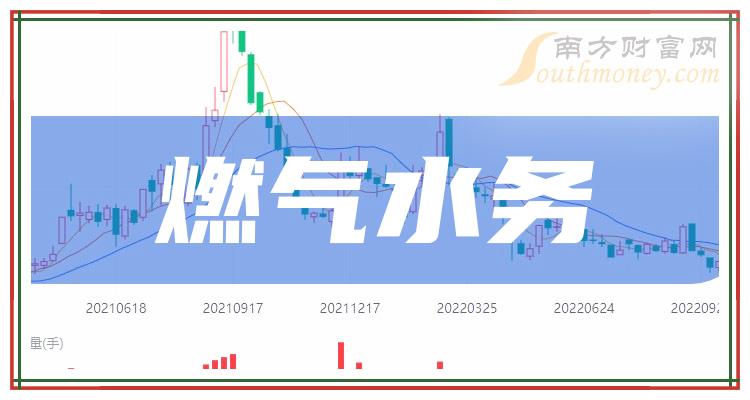 二季度：“燃气水务概念上市公司”每股收益10大排名