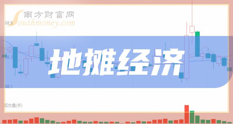 >地摊经济概念上市公司净利率榜，第二季度上海九百85.74%