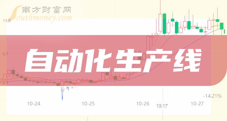 >数据整理！自动化生产线板块股票9月22日市值排名