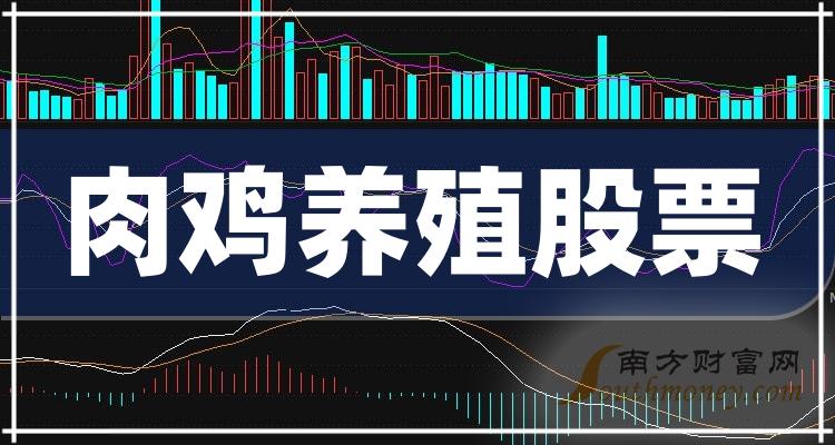 >十大肉鸡养殖排行榜_相关股票成交量榜单（9月22日）