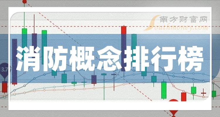 消防概念企业成交量排行榜（2023年9月22日）