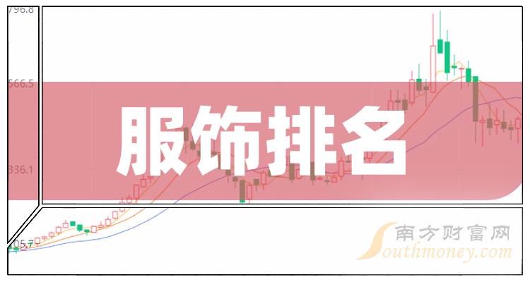 2023第二季度：服饰股净利率排名前十的股票