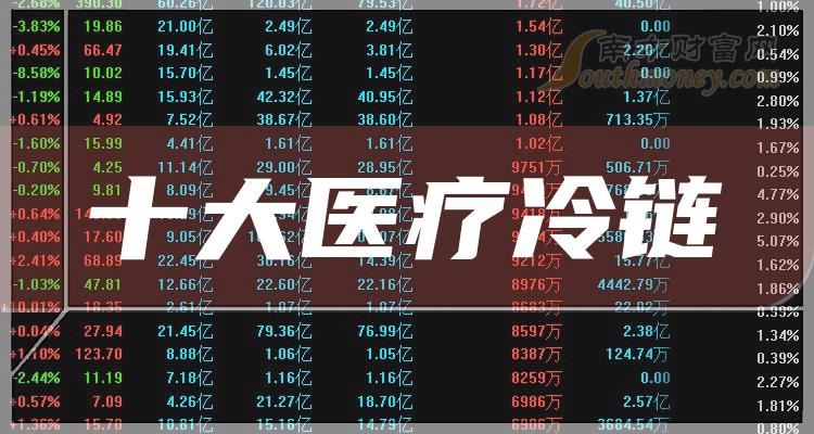 十大医疗冷链相关企业-2023年9月22日医疗冷链市盈率榜单