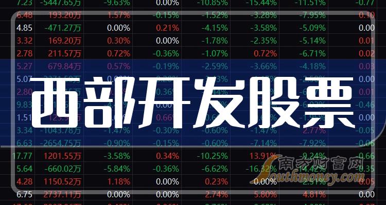 西部开发排名靠前的股票有哪些？（2023年9月22日市盈率榜）