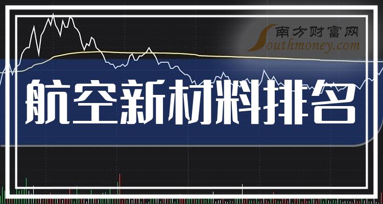 航空新材料板块股票9月22日市值10大排名（附榜单）