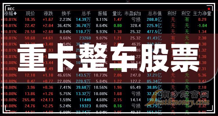 2023年第二季度：重卡整车股票每股收益排行榜